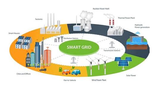 2018年全球智能电网市场规模预计达238亿美元