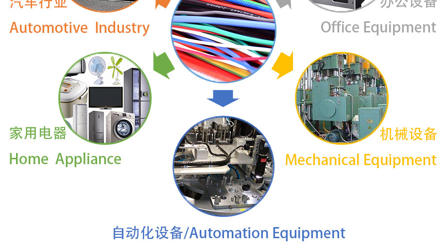 高温电线产品应用范围2