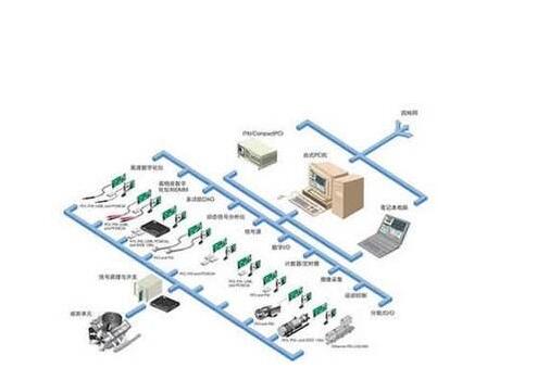 工业互联网携手新一代信息技术 仪器仪表行业迎来新变局