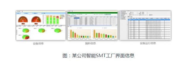 某公司智能SMT工厂界面信息