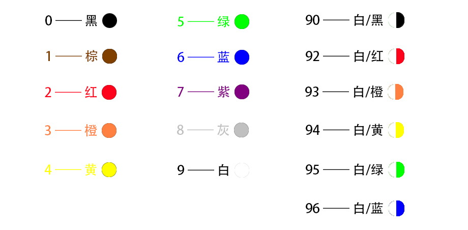 我司合金线关于数字与颜色标号简介