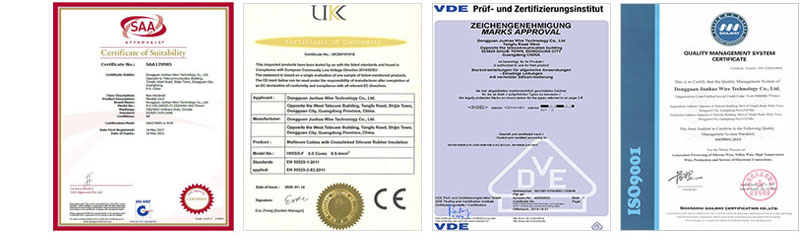certificates